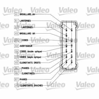 Commutateur de colonne de direction 251565 Valeo