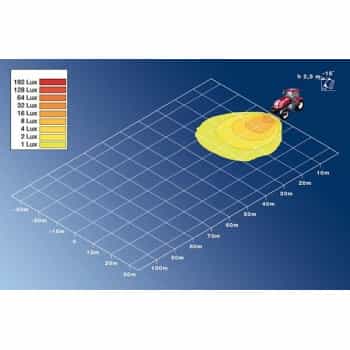 UltraBeam fonctionnel 24 Vm/aimant