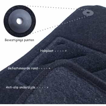 Tapis de voiture Jaguar XJ X300 1996- SWB 4-piece