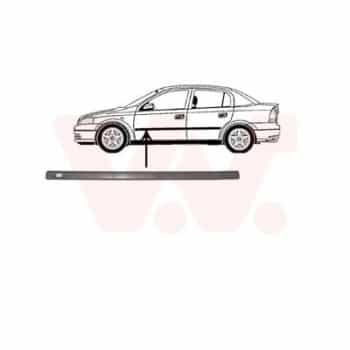 Baguette et bande protectrice, porte