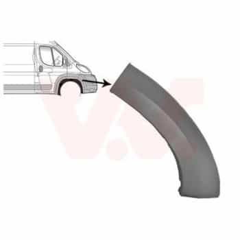 FROTTER / PROFILER LA BOSSE DROITE.