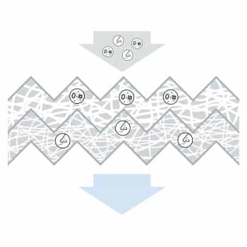 Filtre intérieur 1.987.435.160 Bosch