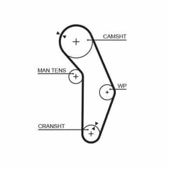 Courroie de distribution RPM™ Racing Timing Belt T201RB Gates