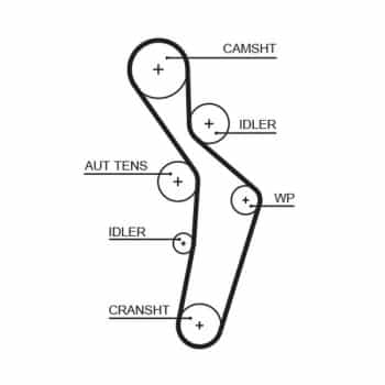 Courroie crantée PowerGrip® 5616XS Gates