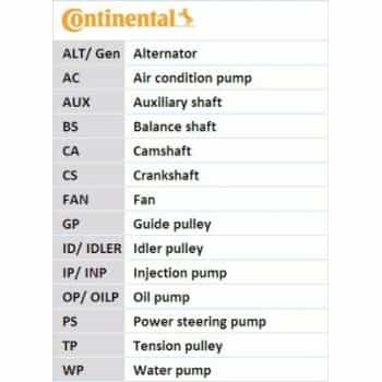 Pompe à eau + jeu de courroies multi trapézoïdales 6PK2140WP1 Contitech