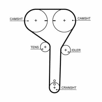 Kit de courroie de distribution K015710XS Gates