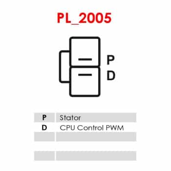 Dynamo / Alternateur