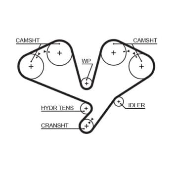 Courroie crantée PowerGrip® 5659XS Gates