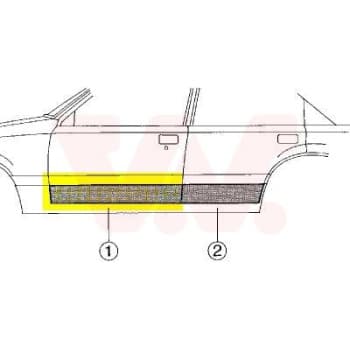 Porte, carrosserie