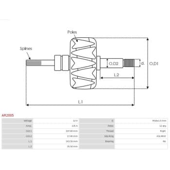 Rotor, générateur