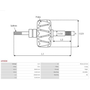 Rotor, générateur